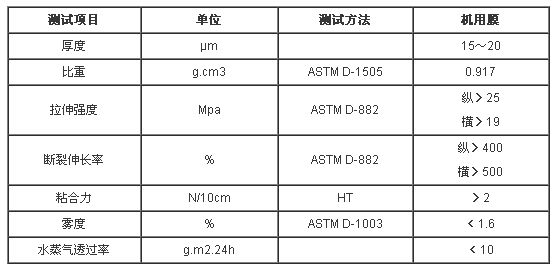 機(jī)用拉伸膜